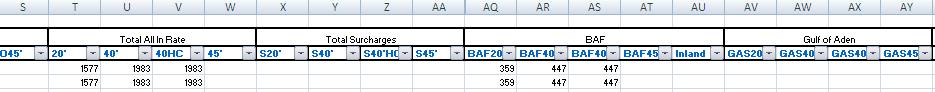 File:US - FE Columns S - AY.JPG