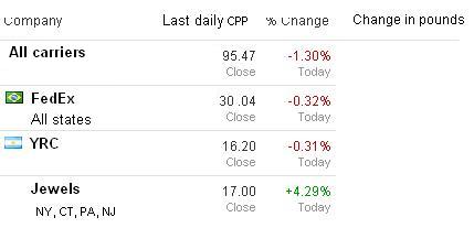 File:Daily change per company.JPG