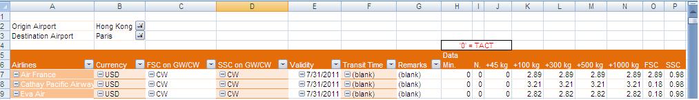 File:Air freight spreadsheet Pivot table.JPG