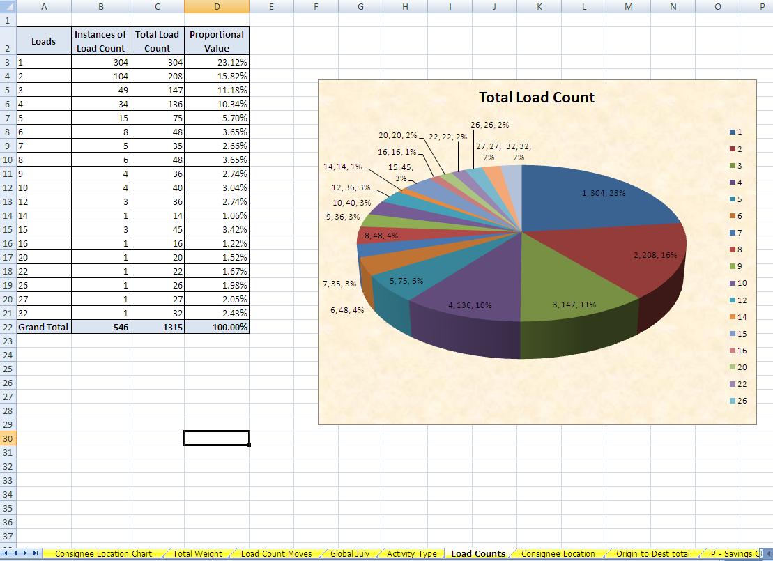 File:Load Counts.JPG