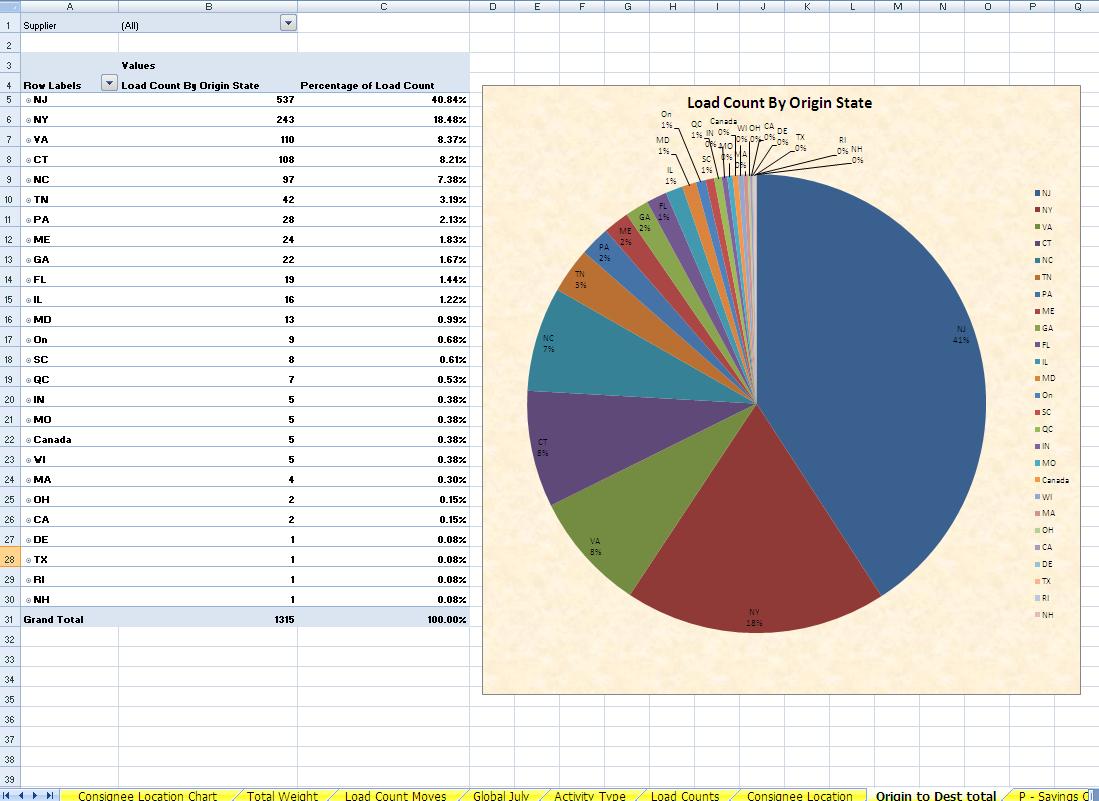 File:Org Dest Total.JPG