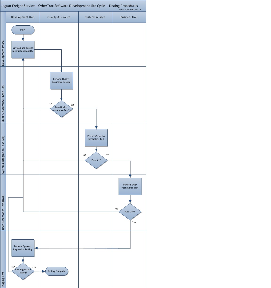 File:JFS Testing Process rev1.jpg