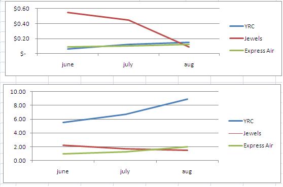 File:Cost vs Carrier Plotting.JPG