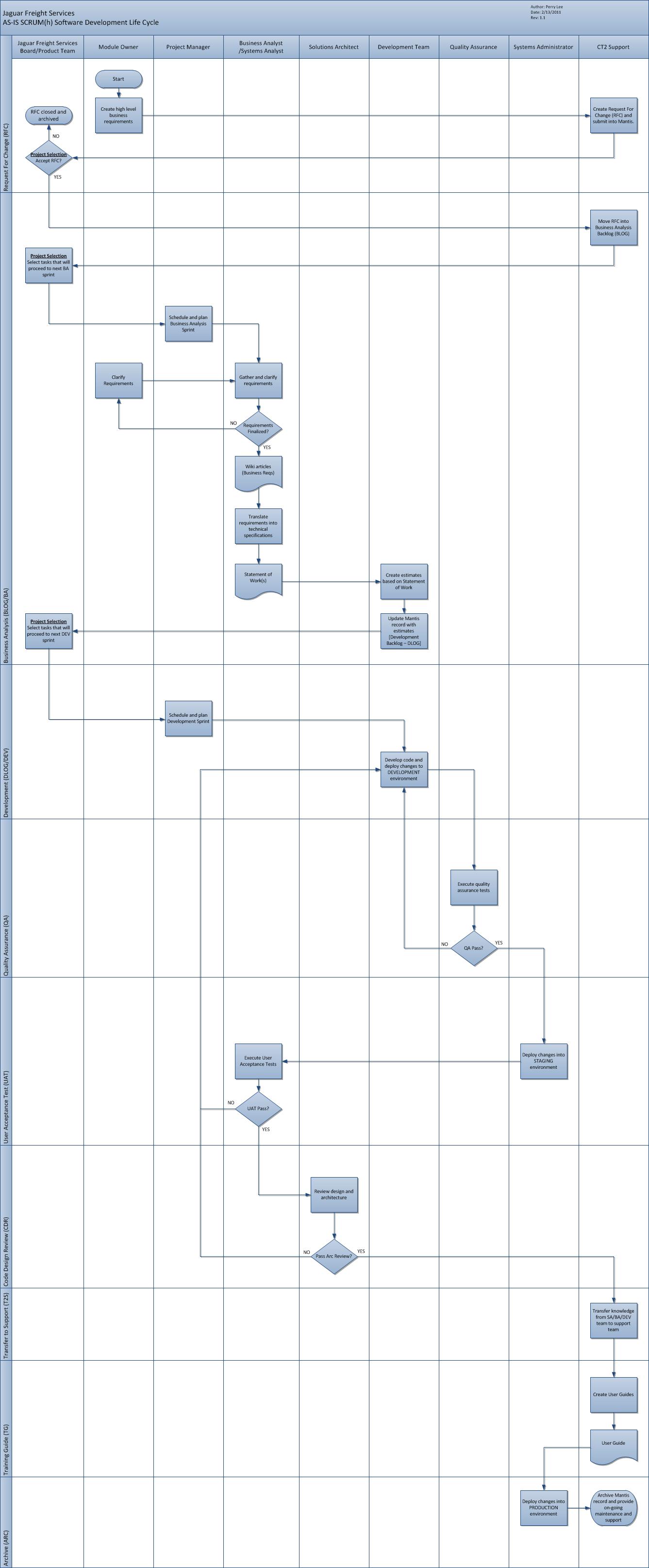 File:JFS SDLC ASIS rev1.1.JPG