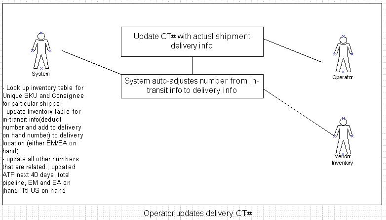 File:OperatorUpdateDelivCT.JPG