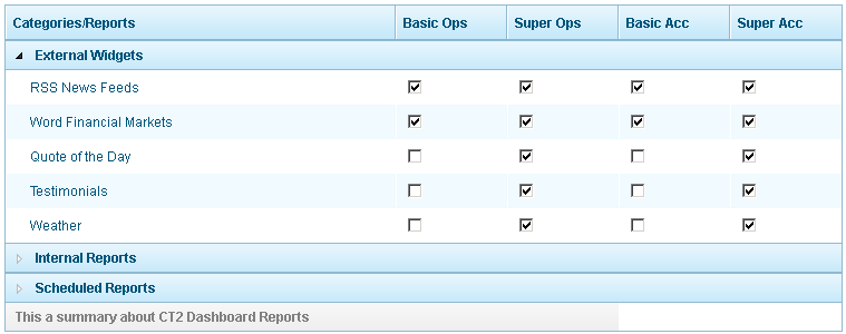 File:DR Config SystemLevel.gif