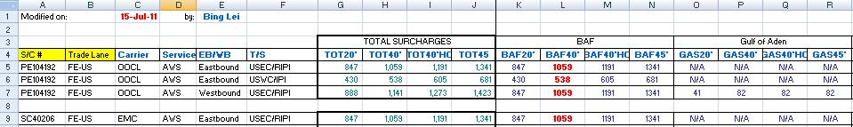 File:FE-US Surcharges column A - R.JPG