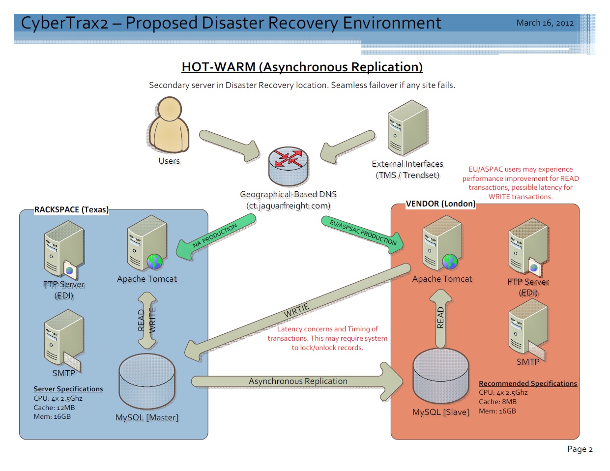 File:CT2 DR Secondary Server.jpg