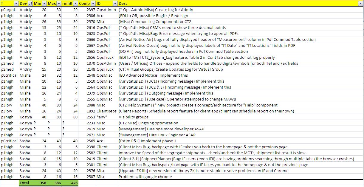 File:Jan2011SprintPlan.JPG