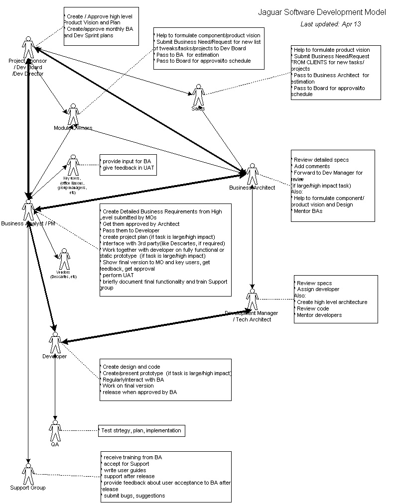 File:No SA process Apr 13.jpg