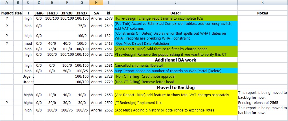 File:Jan 1-27-11 spreadsheet.jpg