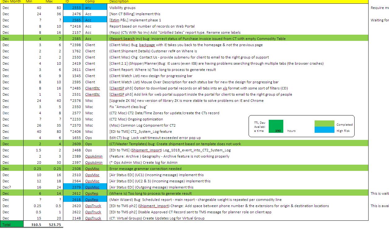 File:2010 Dec Sprint Plan.JPG