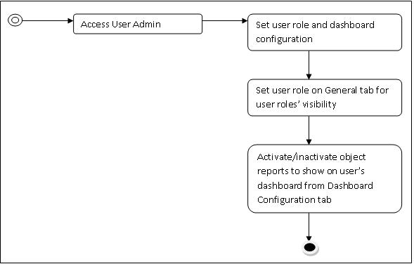 File:AdminLevel.JPG