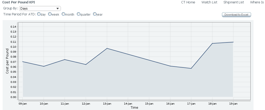 File: DR_KPI_chart_example1.GIF