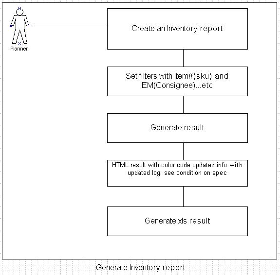 File:InventoryReport.JPG