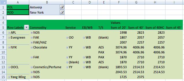 File:EU-US Pivot table updated 2.JPG